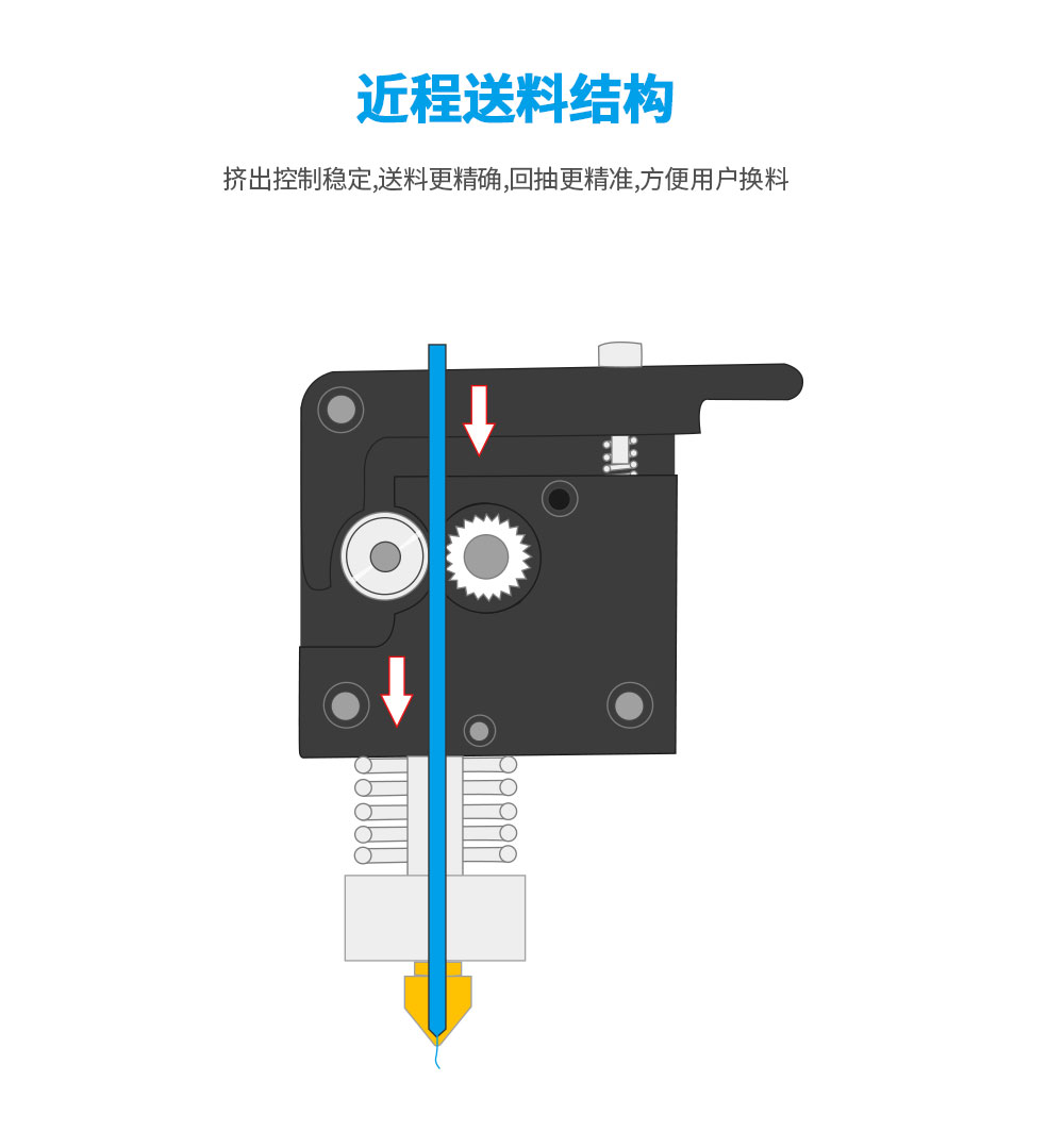 新品重磅上市| D4 Pro 大尺寸3D打印机(图11)